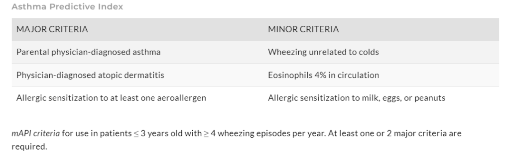 Asthma in Children