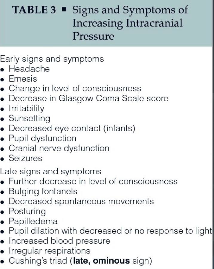 increased intracranial pressure ICP