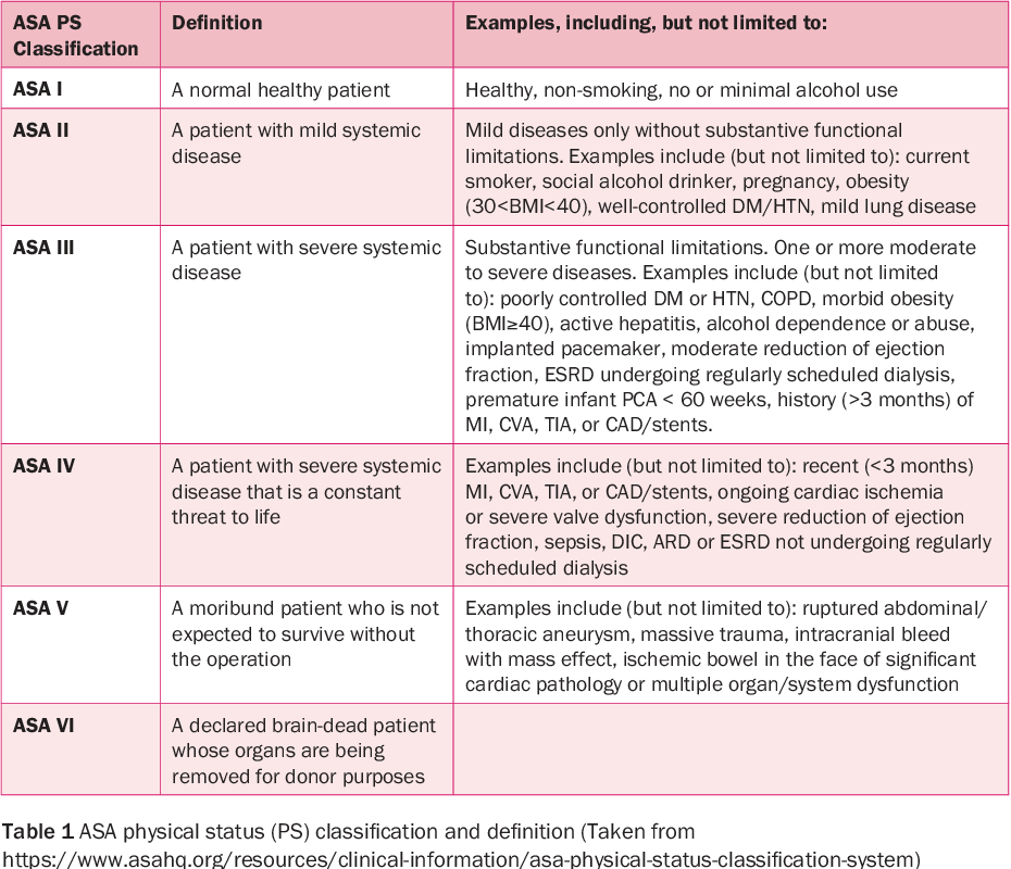 Case Study Procedural Sedation Pediatric Medical Experts