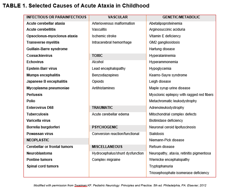 Acute Ataxia